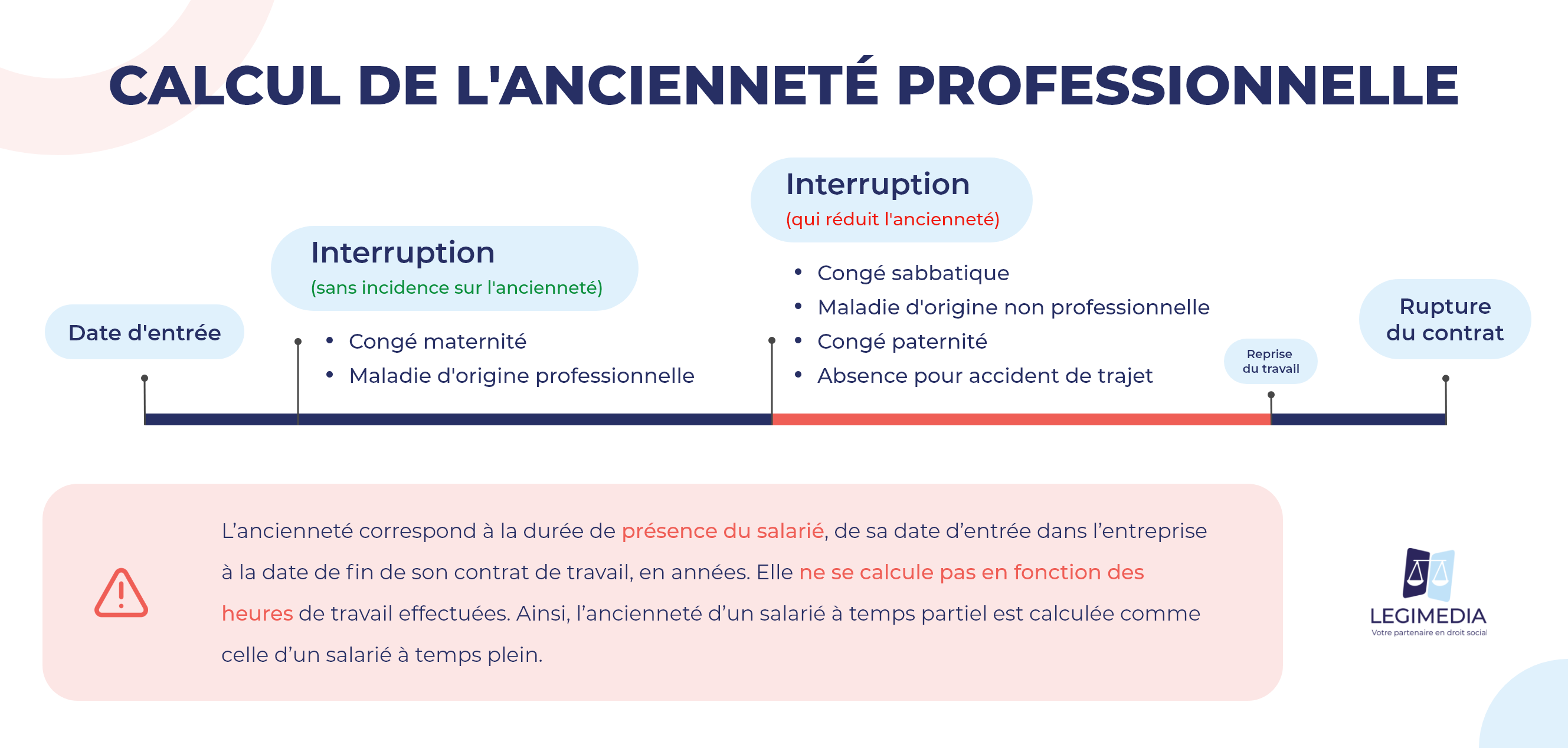Calcul de l'ancienneté professionnelle
