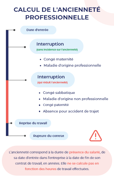 Calcul de l'ancienneté professionnelle