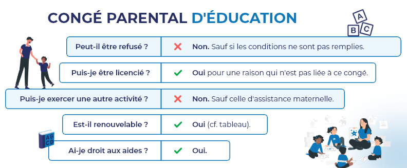 Le congé parental d'éducation