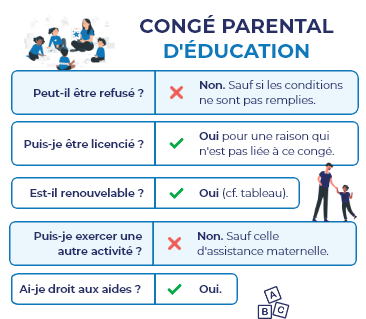 Le congé parental d'éducation